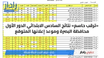 «ترقب حاسم» نتائج السادس الابتدائي الدور الأول محافظة البصرة وموعد إعلانها المتوقع