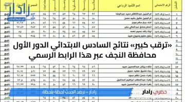 «ترقب كبير» نتائج السادس الابتدائي الدور الأول محافظة النجف عبر هذا الرابط الرسمي
