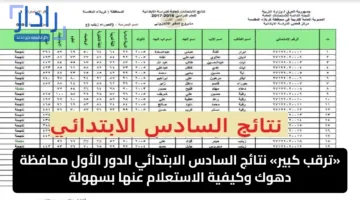 «ترقب كبير» نتائج السادس الابتدائي الدور الأول محافظة دهوك وكيفية الاستعلام عنها بسهولة