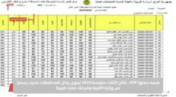 هسه حملها PDF.. نتائج الثالث متوسط 2025 نينوى وكل المحافظات صدرت رسميًا من وزارة التربية وفرحتك صارت قريبة