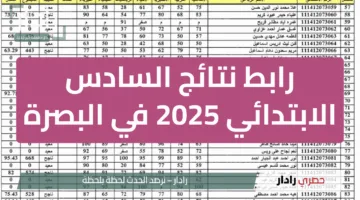 رابط نتائج السادس الابتدائي 2025 في البصرة الدور الاول عبر موقع results.mlazemna.com فور ظهورها