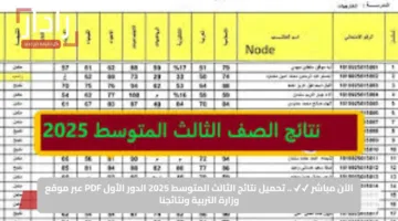 الآن مباشر ✔✔ .. تحميل نتائج الثالث المتوسط 2025 الدور الأول PDF عبر موقع وزارة التربية ونتائجنا