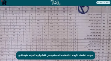 موعد اعتماد نتيجة الشهادة الإعدادية فى الشرقية تعرف عليه الآن