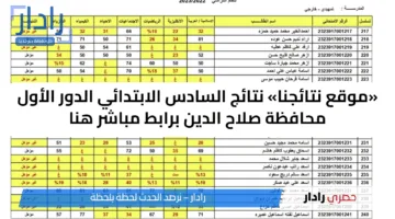 «موقع نتائجنا» نتائج السادس الابتدائي الدور الأول محافظة صلاح الدين برابط مباشر هنا