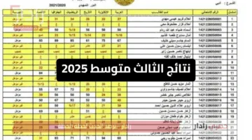 رسميًا.. نتائج الثالث متوسط 2025 تظهر في جميع المحافظات العراقية