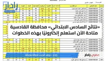 «نتائج السادس الابتدائي» محافظة القادسية متاحة الآن استعلم إلكترونيًا بهذه الخطوات