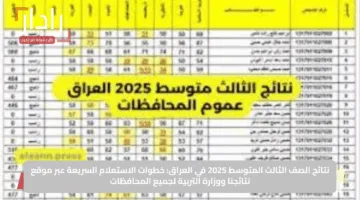 نتائج الصف الثالث المتوسط 2025 في العراق: خطوات الاستعلام السريعة عبر موقع نتائجنا ووزارة التربية لجميع المحافظات