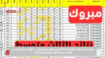 نتائج الثالث متوسط 2025 في العراق الدور الأول.. استعلم الآن بسهولة واحصل على كشف الدرجات PDF لجميع المحافظات عبر موقع نتائجنا