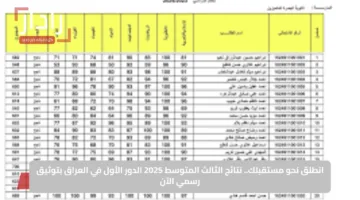 انطلق نحو مستقبلك.. نتائج الثالث المتوسط 2025 الدور الأول في العراق بتوثيق رسمي الآن