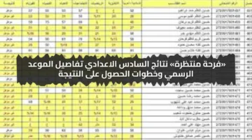 «فرحة منتظرة» نتائج السادس الاعدادي تفاصيل الموعد الرسمي وخطوات الحصول على النتيجة
