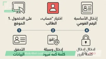 تفعيل الإيميل الموحد للطالب Microsoft Teams بالخطوات 2025