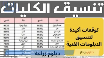 المؤشرات الأوليه لـ تنسيق دبلوم زراعة 2025 .. (قائمة كاملة بالكليات والمعاهد المُتاحه)