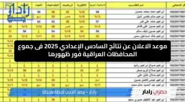 موعد الاعلان عن نتائج السادس الإعدادي 2025 فى جموع المحافظات العراقية فور ظهورها