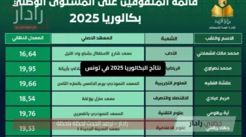 «لحظات مطمئنة» نتائج البكالوريا 2025 في تونس طرق رسمية لظهور النتيجة بسرعة