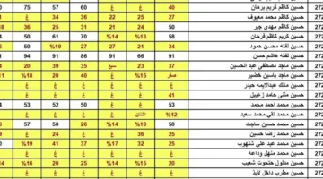 “رابط سريع” الاستعلام عن نتائج السادس الاعدادي 2025 الدور الاول بجميع المحافظات العراقية فور ظهورها