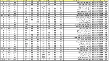 “وزارة التربية العراقية” توضح خطوات الاستعلام عن نتائج السادس الاعدادي 2025 … مع موعد إعلان النتيجة