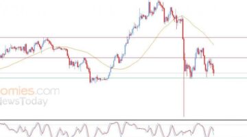 سعر البتكوين اليوم 15-10-2025 في تحديث المساء
