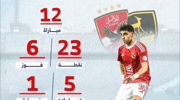 بين الفوز والتعثر.. إحصائيات الأهلي في 12 مواجهة ضمن منافسات الدوري المصري