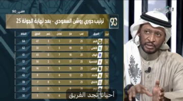 محيسن الجمعان يحدد هوية الفريق الأفضل بين المتنافسين على لقب الدوري السعودي