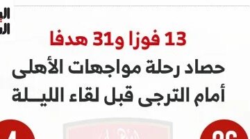 أرقام تاريخية تسبق صدام الأهلي والترجي التونسي في ليلة حسم المواجهة الأفريقية