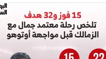 أرقام مثيرة تلخص رحلة معتمد جمال مع الزمالك قبل مواجهة أوتوهو المرتقبة