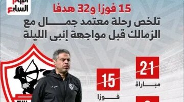 أرقام مميزة تلخص مسيرة معتمد جمال مع الزمالك قبيل مواجهة إنبي في الدوري