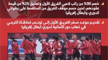 الأهلي يقرر خصم 30% من الرواتب وتعليق ربع قيمة عقود اللاعبين بسبب النتائج