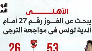 رقم تاريخي ينتظر الأهلي أمام الترجي التونسي في ليلة البحث عن الفوز الـ27