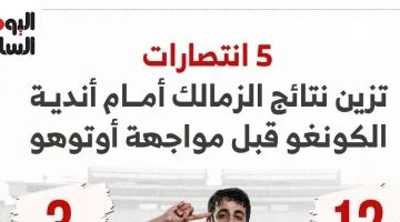 سجل مميز للزمالك أمام أندية الكونغو قبل مواجهة أوتوهو المرتقبة في الكونفدرالية