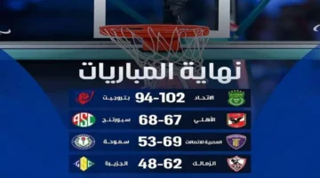 صدام مرتقب بين الزمالك والأهلي في نهائي بطولة كرة الطائرة النسائية اليوم