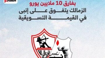 فارق يتجاوز 10 ملايين يورو يمنح نادي الزمالك الأفضلية التسويقية أمام إنبي