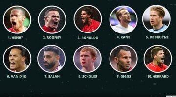 محمد صلاح ضمن قائمة أفضل 10 لاعبين في تاريخ الدوري الإنجليزي الممتاز