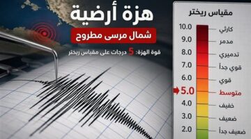 هزة أرضية بقوة 5 ريختر تضرب شمال مرسى مطروح دون وقوع إصابات