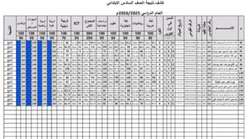 إعلان نتائج الصف السادس الابتدائي الترم الثاني عبر كشوفات المدارس للطلاب والطالبات
