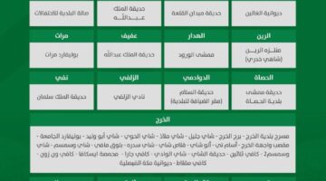 أمانة الرياض تهيئ 12 موقعاً بالعاصمة و52 أخرى بمحافظات ومراكز المنطقة