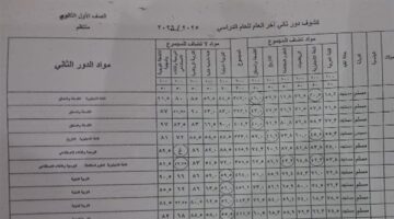 إعلان نتائج الصف الأول الثانوي برقم الجلوس في المدارس بجميع المحافظات