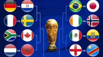 تعرف على طريق المنتخبات في مواجهات دور الـ32 ضمن كأس العالم