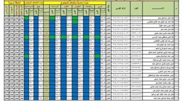توزيع تقييمات الصف الخامس الابتدائي بالألوان داخل المدارس وفق كشوفات الطلاب